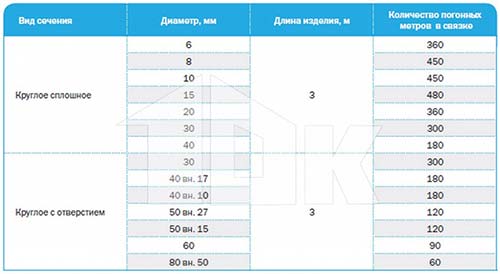 Технические показатели уплотнителя Вилатерм