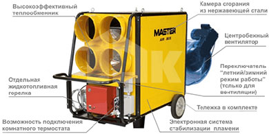 MASTER BV 470 FTR