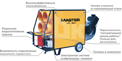 MASTER BV 690 FTR