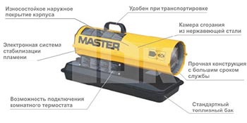 MASTER B 35 CED